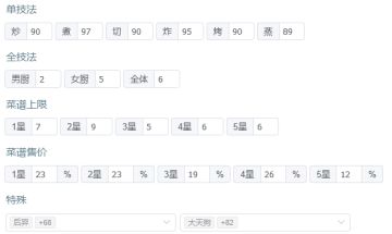 省级宴会满档【蓝采和 铁拐李】