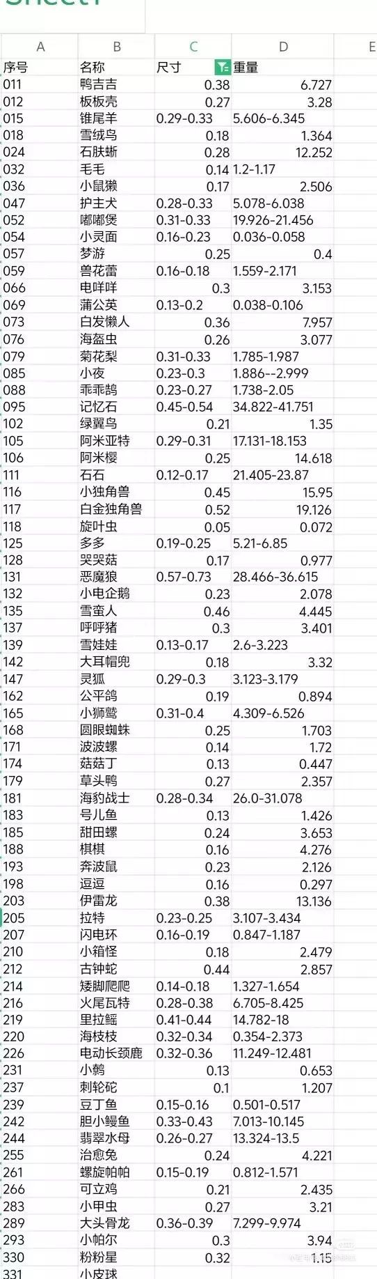大佬帮看下我这个同乘蛋是什么精灵?截图