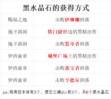 《帕斯卡契约》黑水晶石获得方式