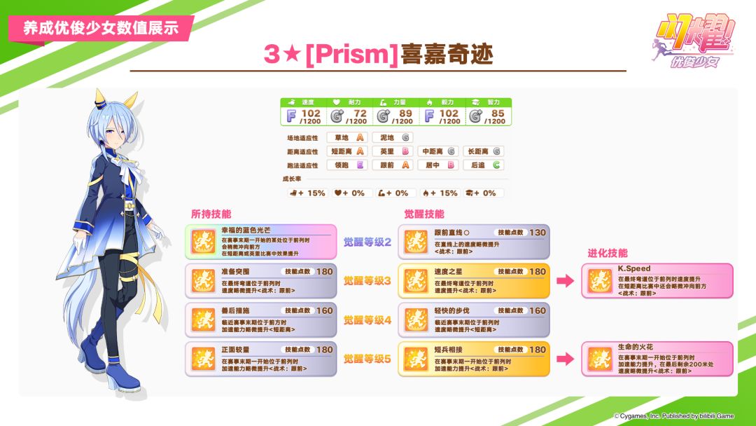 即将登场的3★养成优俊少女与超稀有/稀有协助卡数值公开! 1