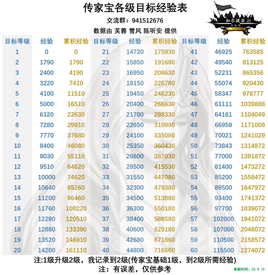 还有没有更好的诸神数据库图片?越新越好 10
