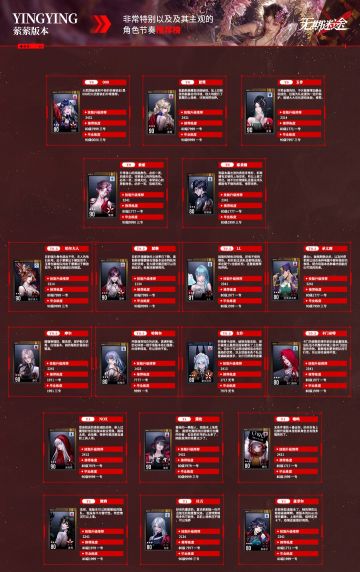 【无期迷途】一期极其主观的节奏榜推荐