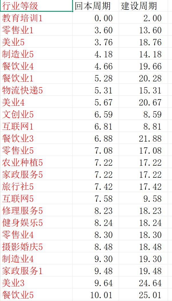 目前2.5版本公司利润估算一览 1