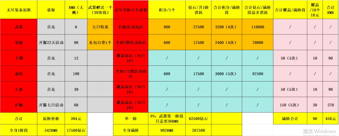 『一站式』攻略合集 4