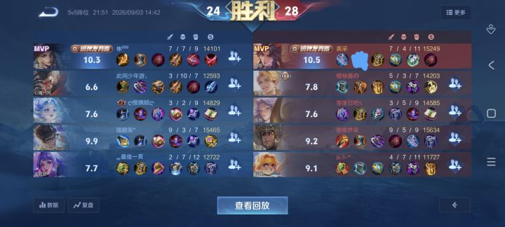 被炸鱼打出全场MVP,说我消极比赛蓄意战败。截图