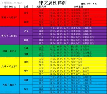 律文相关保姆级攻略