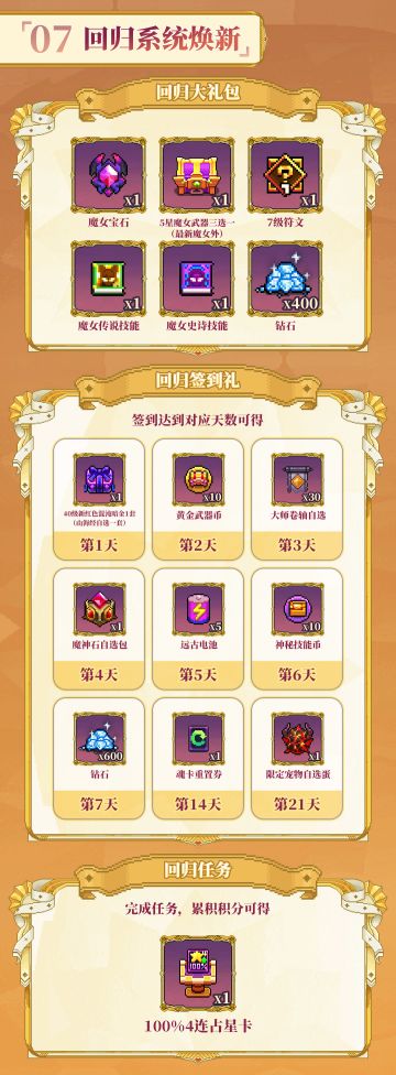 【褪羽斯托拉斯版本回归攻略】