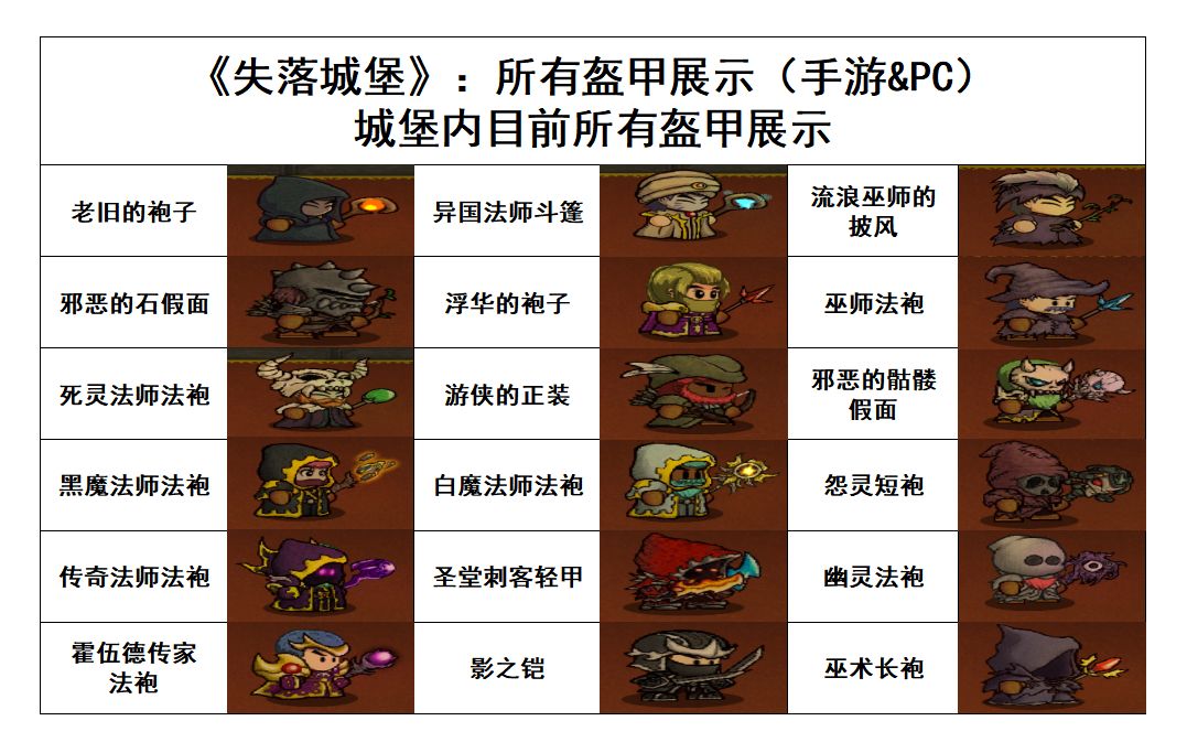 《失落城堡》:所有盔甲展示(手游&PC) 1
