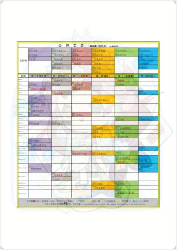 金符文菜(2603山海渔屿)