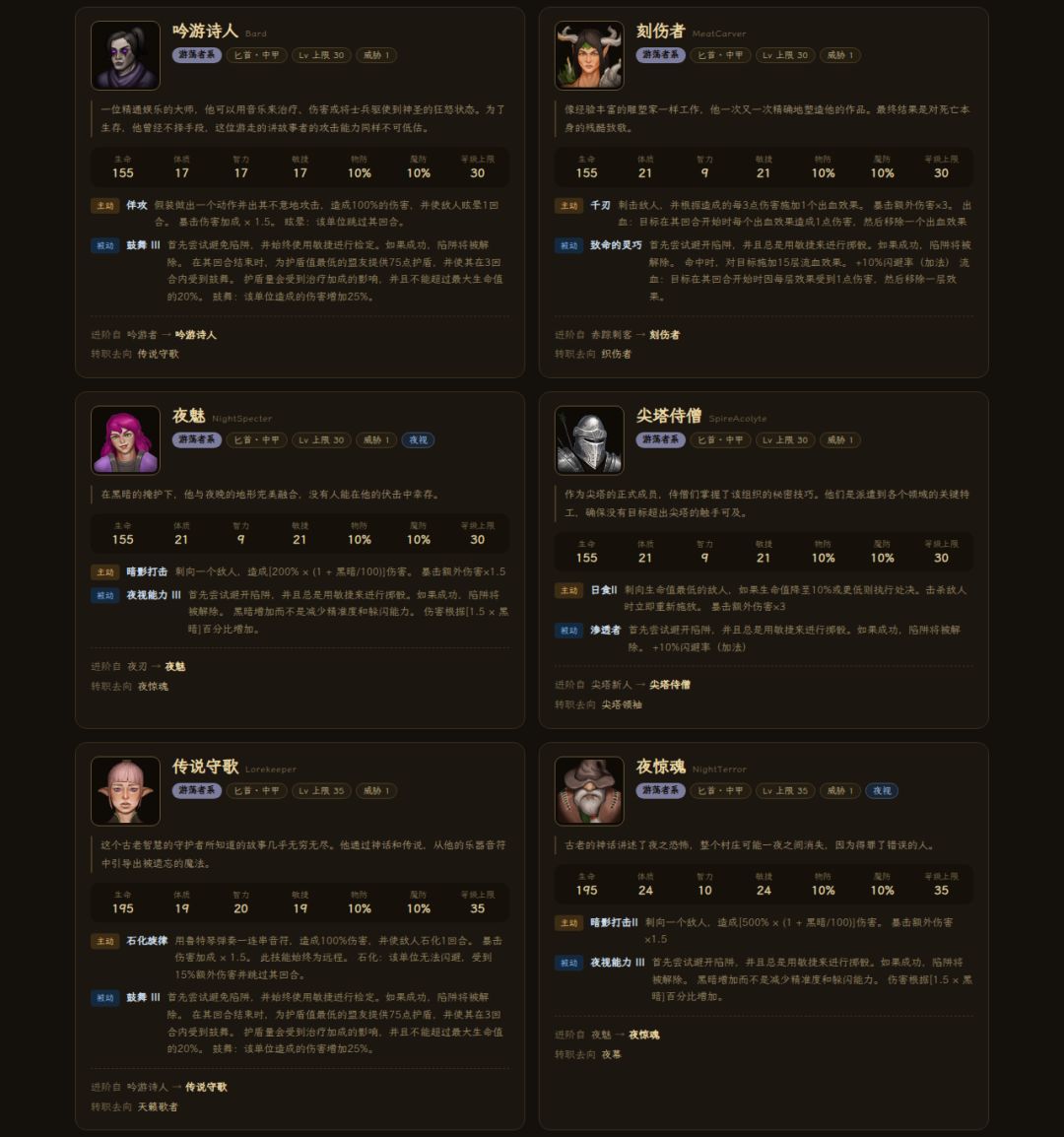 《中世纪会长》盗贼系谱图鉴 —— 28 职业 5