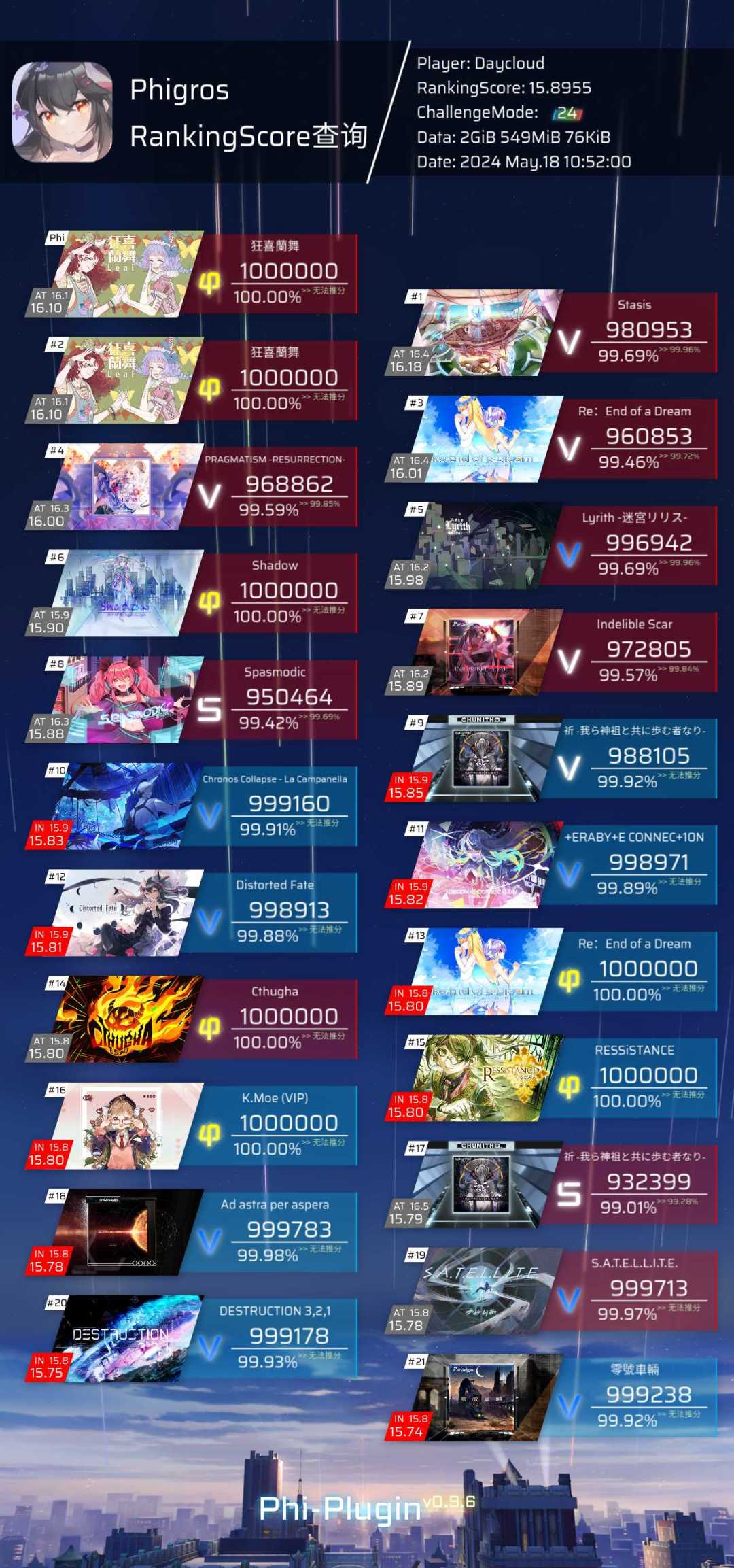 纪念rks15.9 2