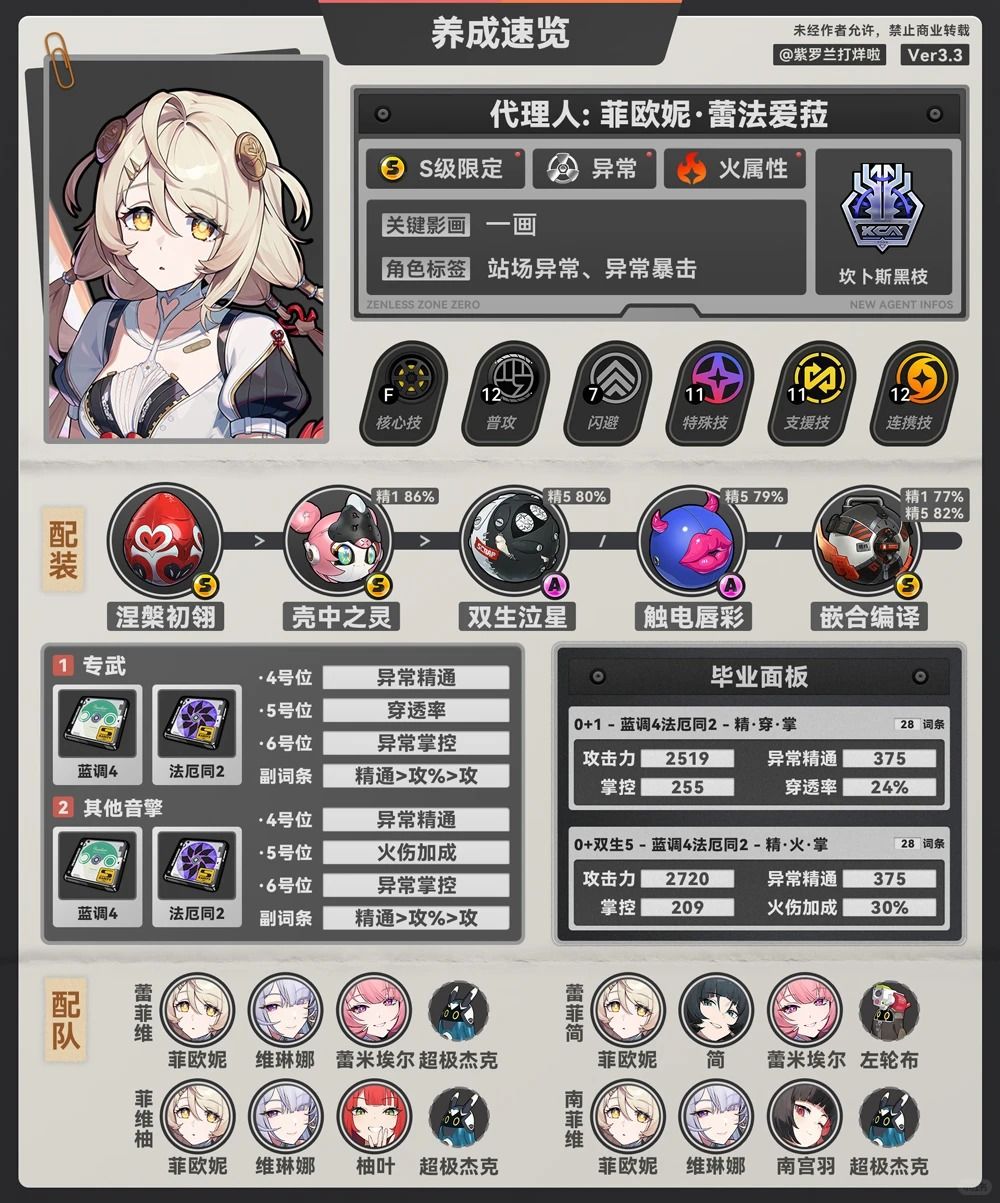 菲欧妮:角色养成攻略 | 绝区零3.3 1