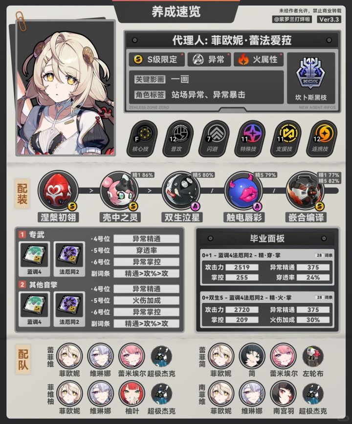 菲欧妮:角色养成攻略 | 绝区零3.3截图