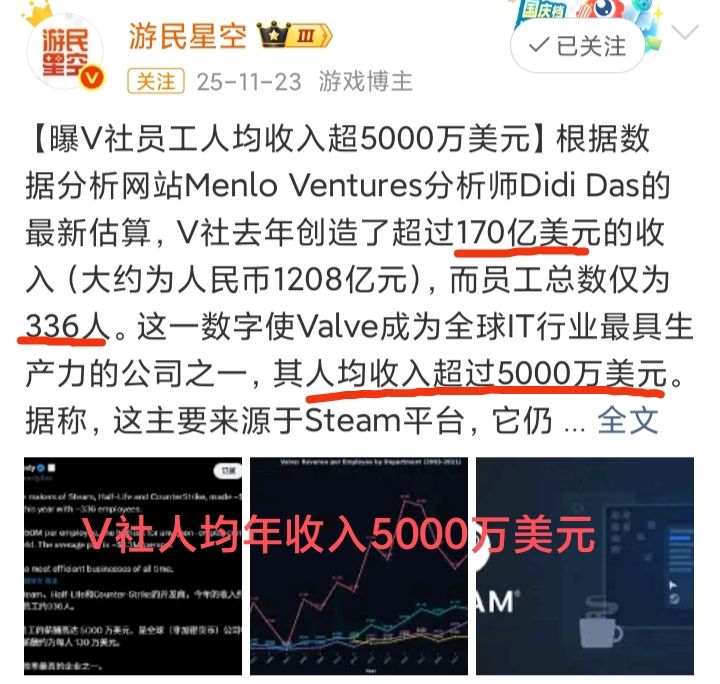 G胖赢麻了❗Steam 12月收入16亿美元🔥🔥🔥 3