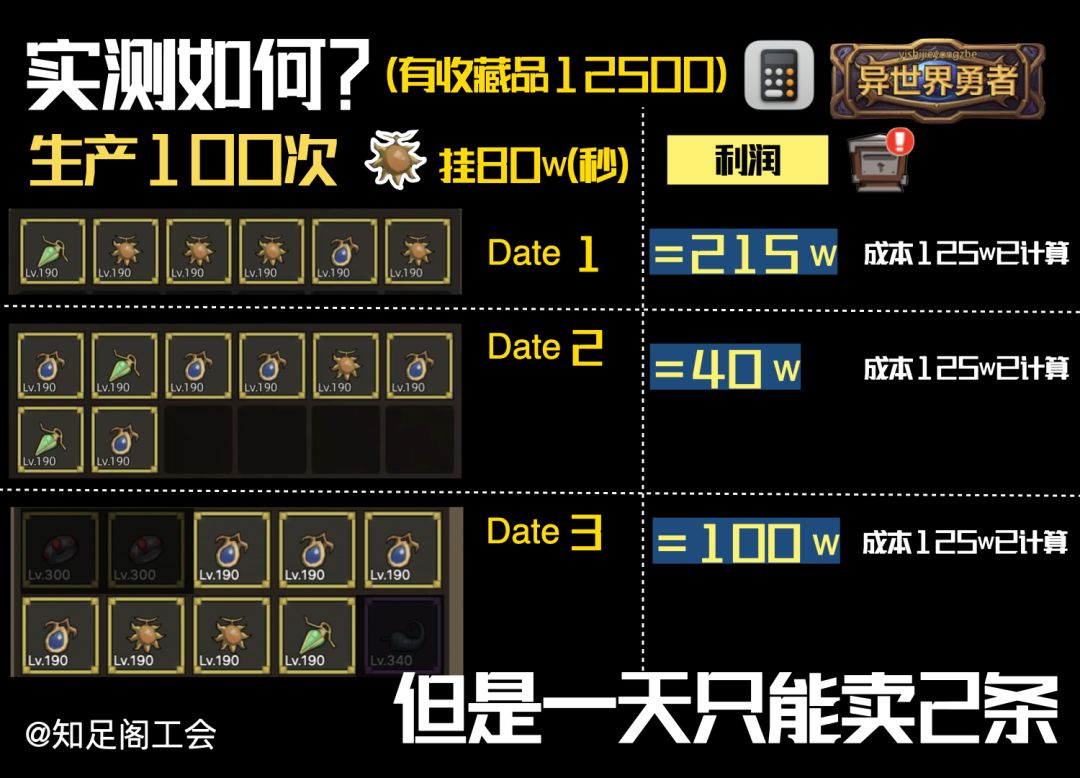 【非萌新】如何快速搞钱? 3