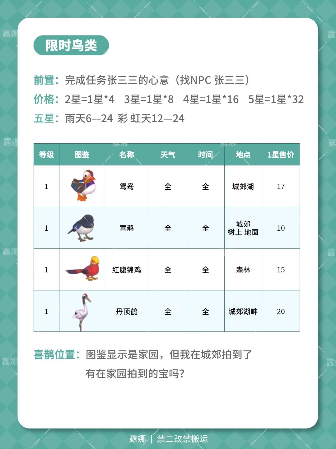 心动小镇 新春季限定4种鸟类图鉴售价 2
