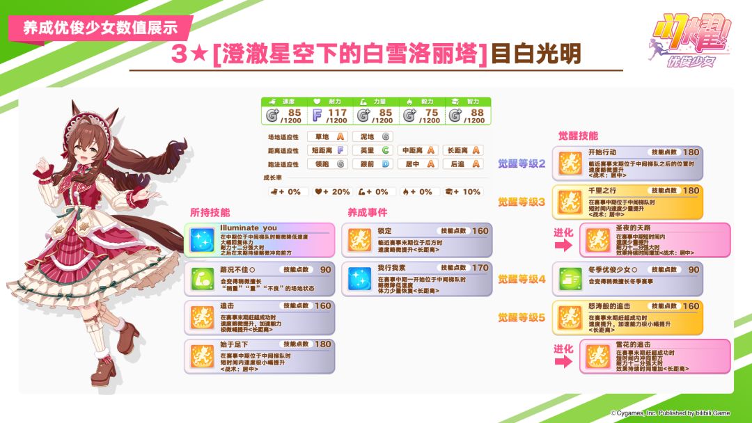 即将于10月29日登场的3★养成优俊少女与超稀有协助卡数值公开! 2