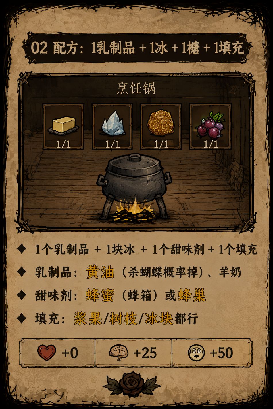 食谱14 · 冰淇淋 2