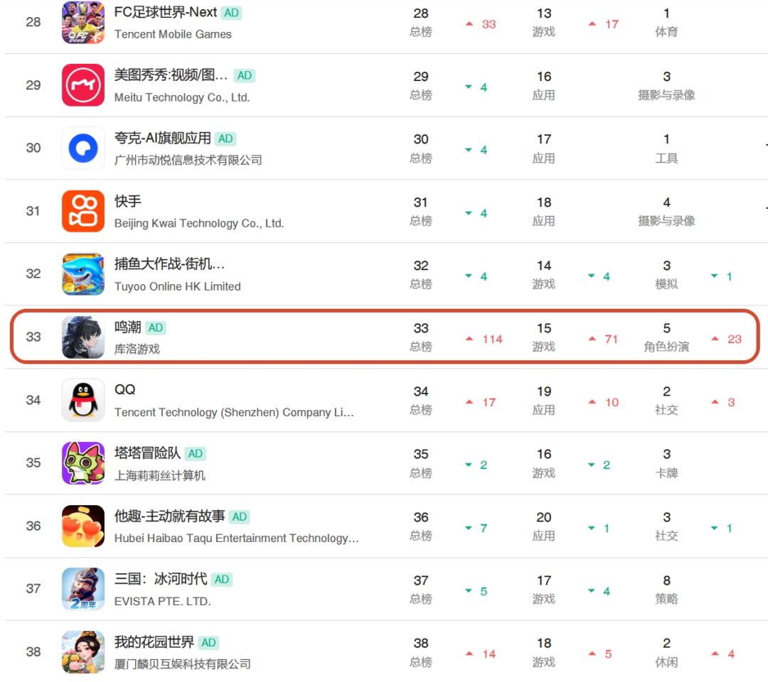 小鸣同学今日成绩已出!总榜排名飙升114位 1