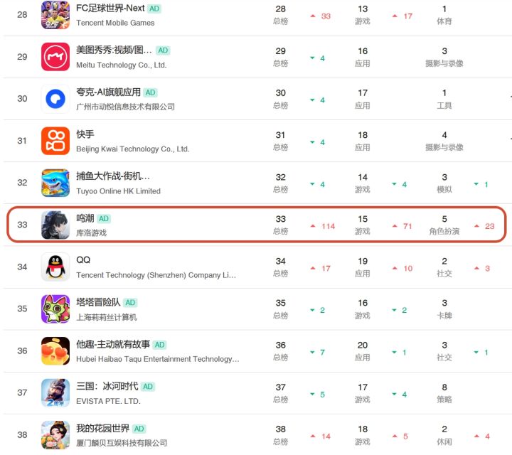 小鸣同学今日成绩已出！总榜排名飙升114位截图