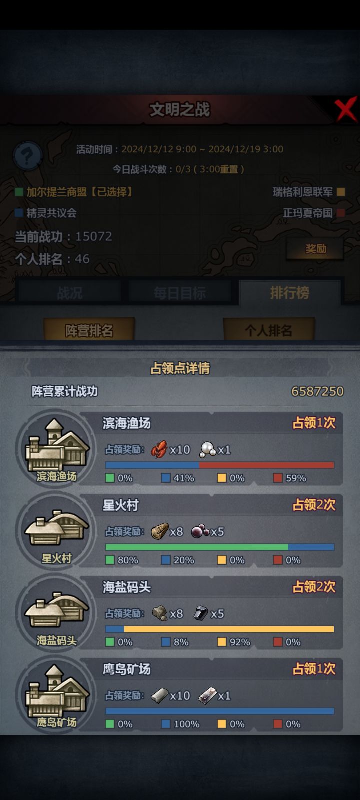 商会大佬们是不是接到指令要放第一截图