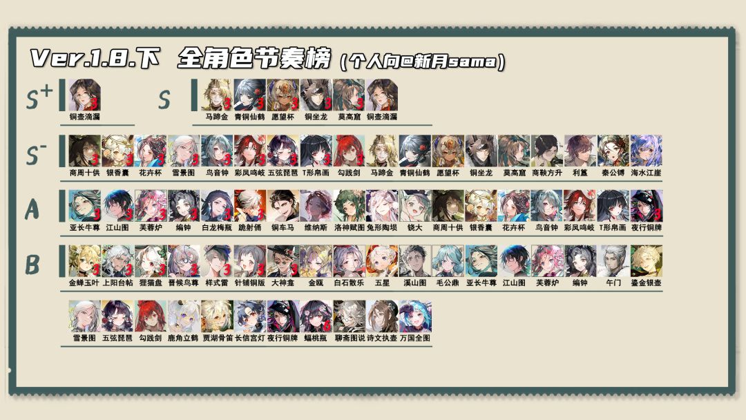 Ver.1.8角色节奏榜-个人向【物华弥新】截图