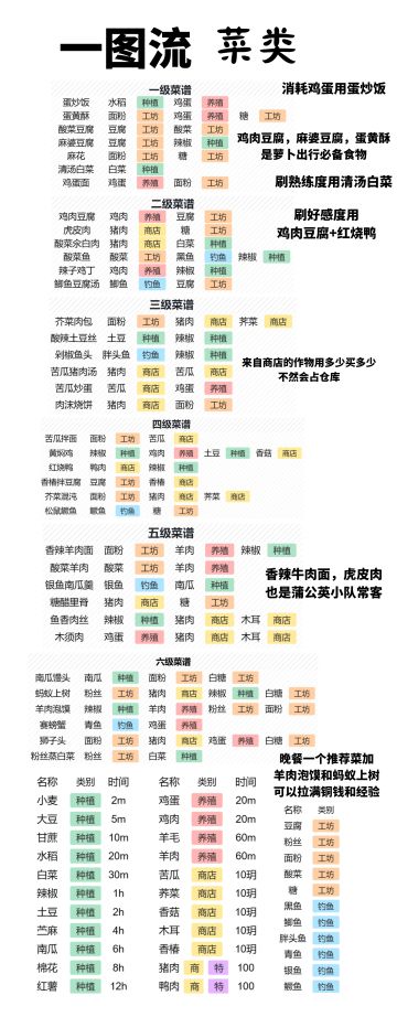 【一图流-菜类】