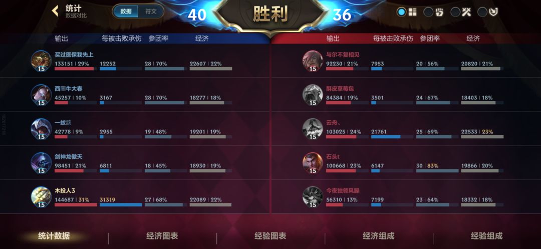 最爽的一局剑圣,念经一秒回4千,全是康巴 3