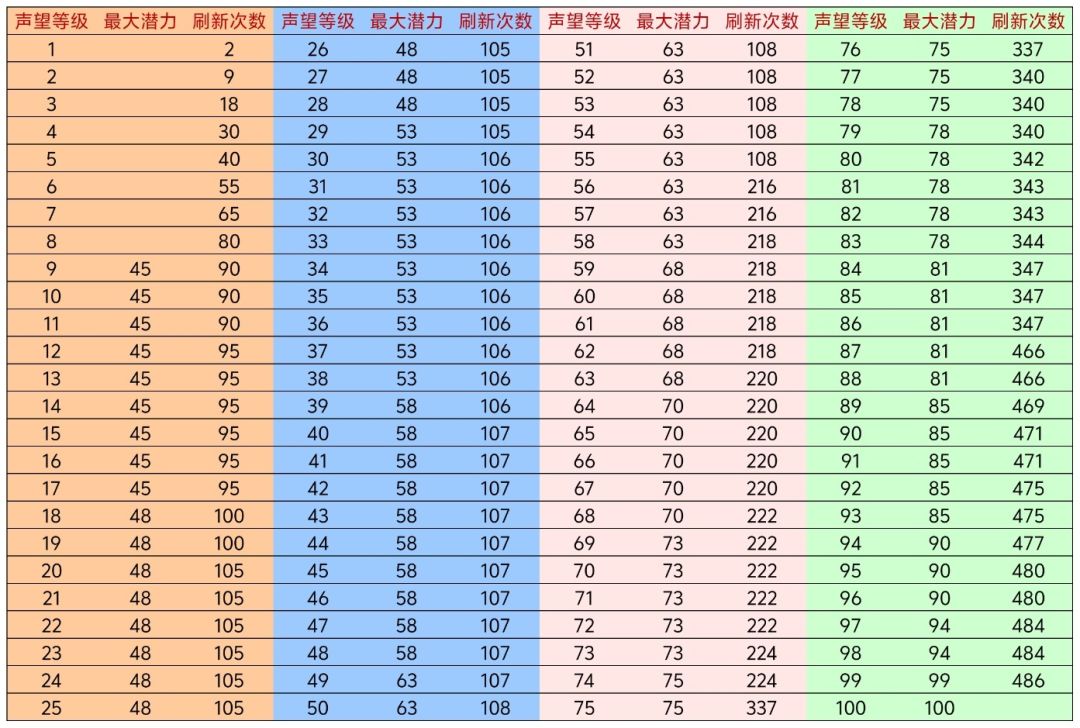 分享给有需求的人 3