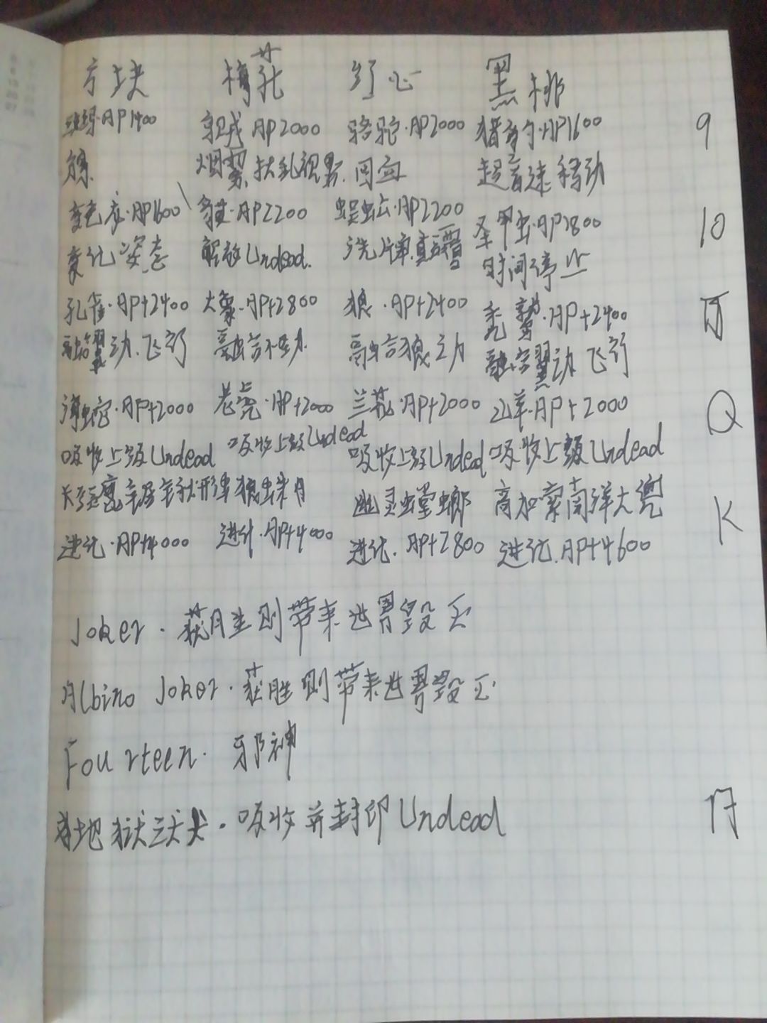 今天无聊炸哩,感觉剑的设定很适合制卡☝🤓 2