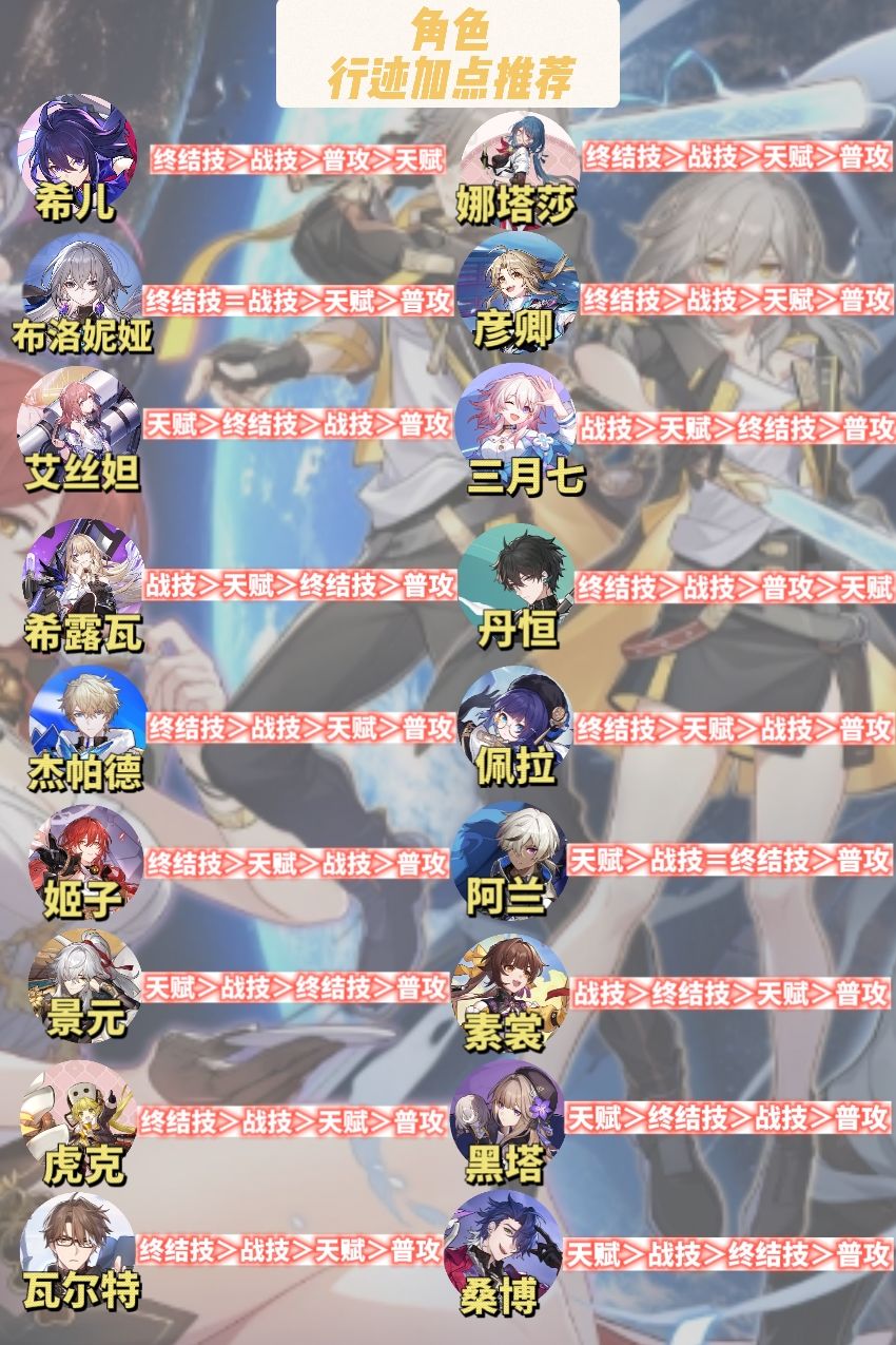 崩坏星穹铁道角色行迹加点推荐 2