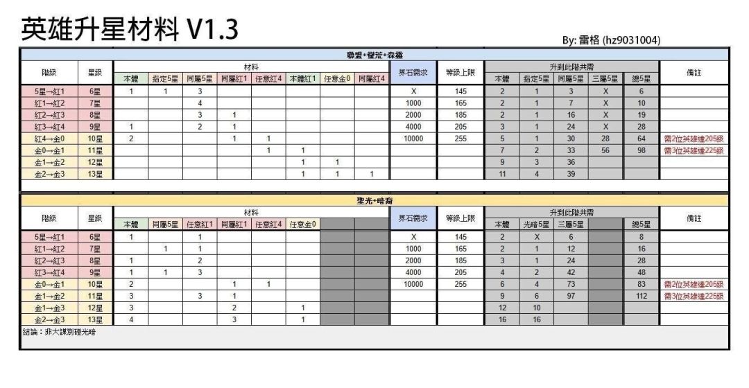 基本常识总结 1