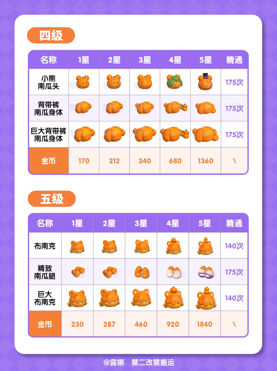 南瓜雕刻全攻略 爱好解锁 雕刻技巧 5星图鉴 8