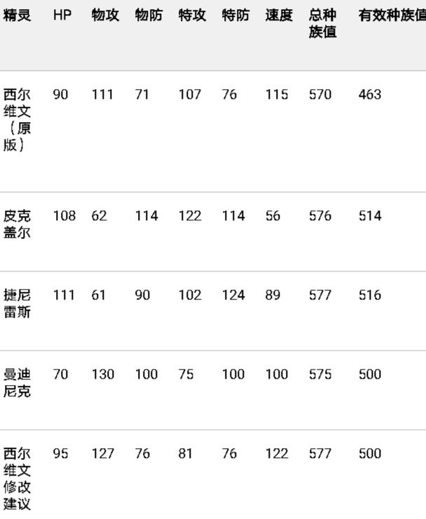 bug以及对当前四神强度的平衡调整建议 1