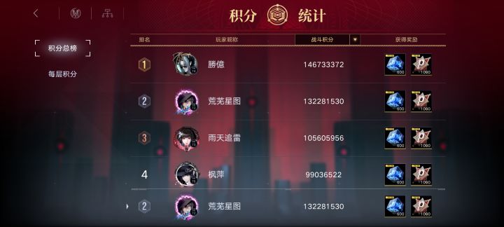 第一次破亿截图