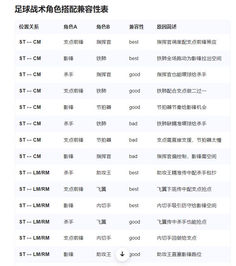 5/8更新公告-正式7服开启 3