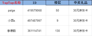 开奖帖丨《蒸汽传说：时之旅》五一劳动节抽奖活动开奖