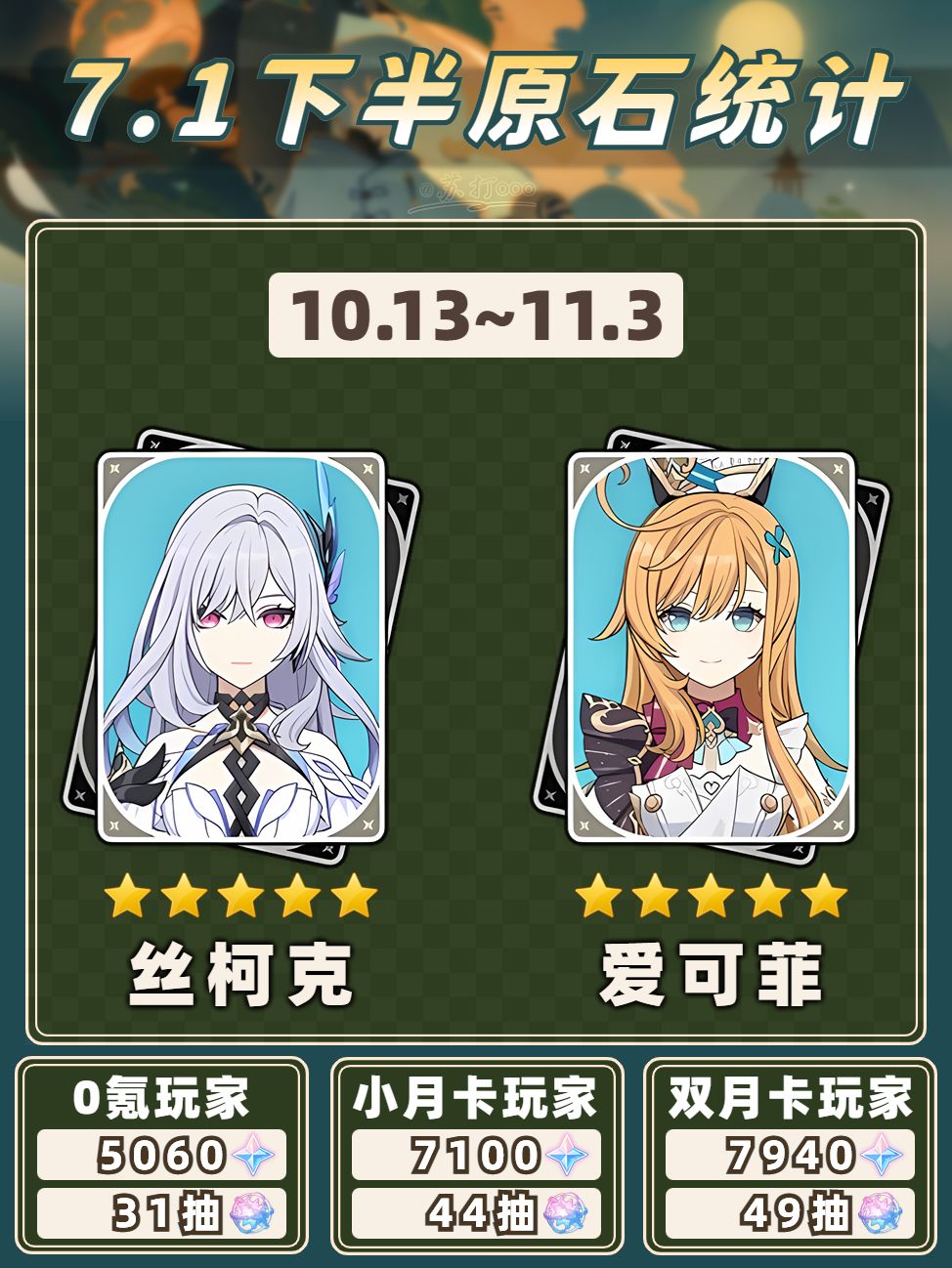 【V7.0】7.1版本原石统计❗白给的就是香 4