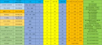 福地武学汇总（版本3.1.3）