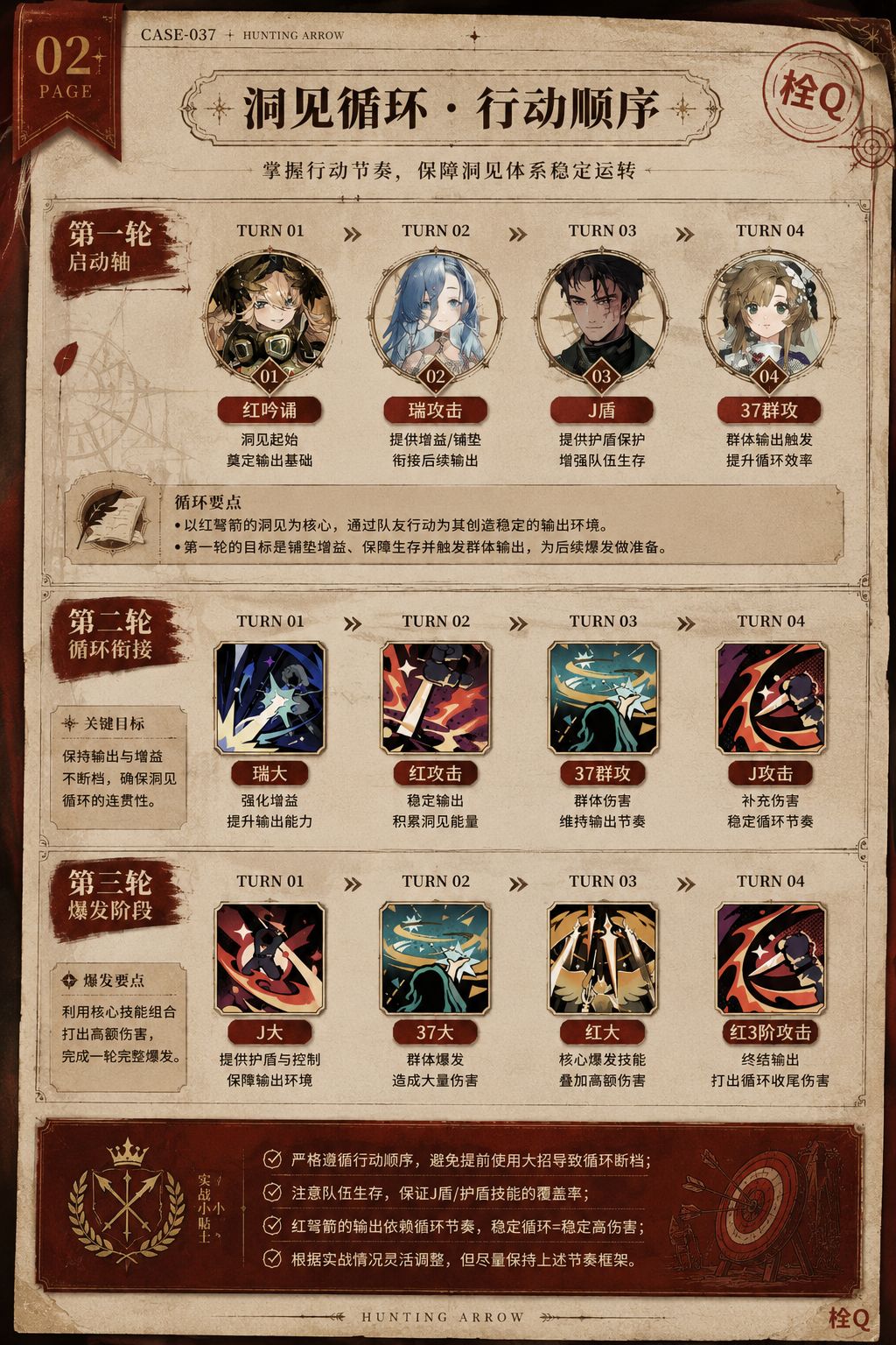 红弩箭洞见塑造全攻略|配队/循环/共鸣/ 2