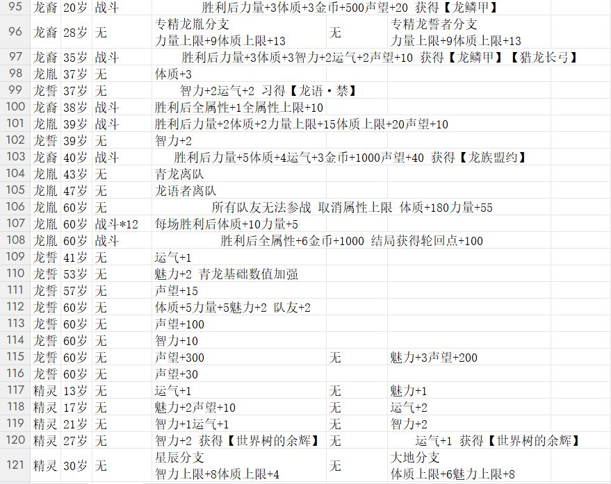 轮回之境v5.6主线事件攻略 6