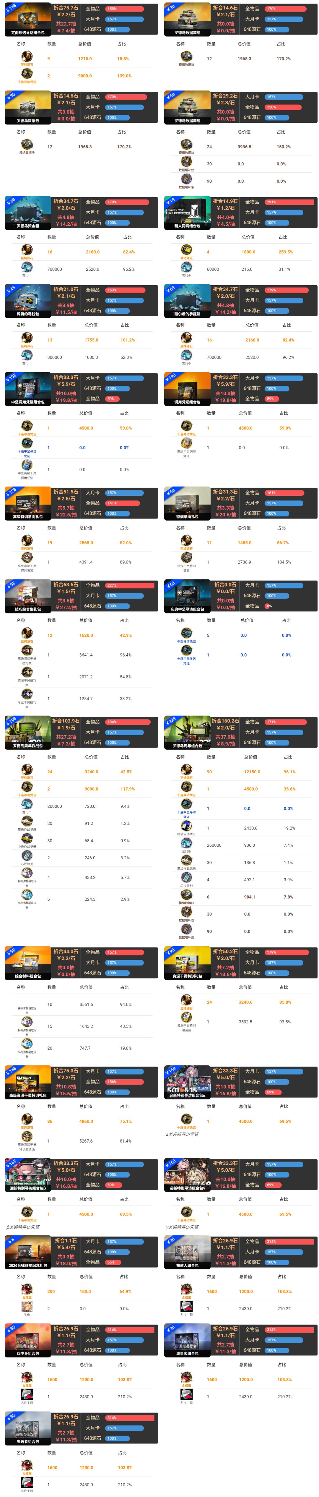 【一图流数据更新】·「相变临界」 3
