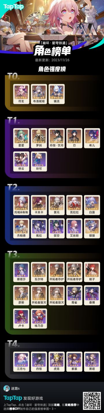 【1.5攻略】从数值，机制以及潜力