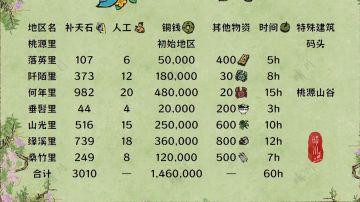 4.4.2江南百景图 桃花源 攻略