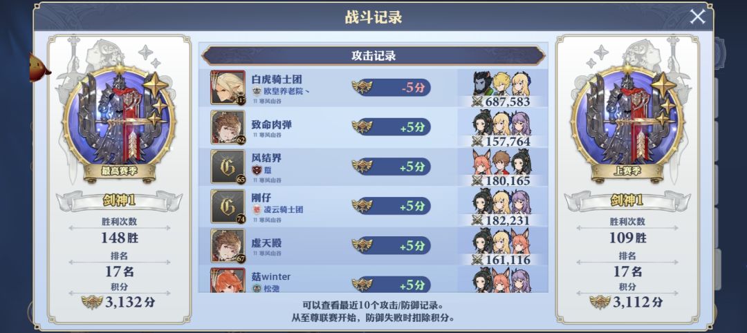 竞赛场败给了白虎骑士团 1