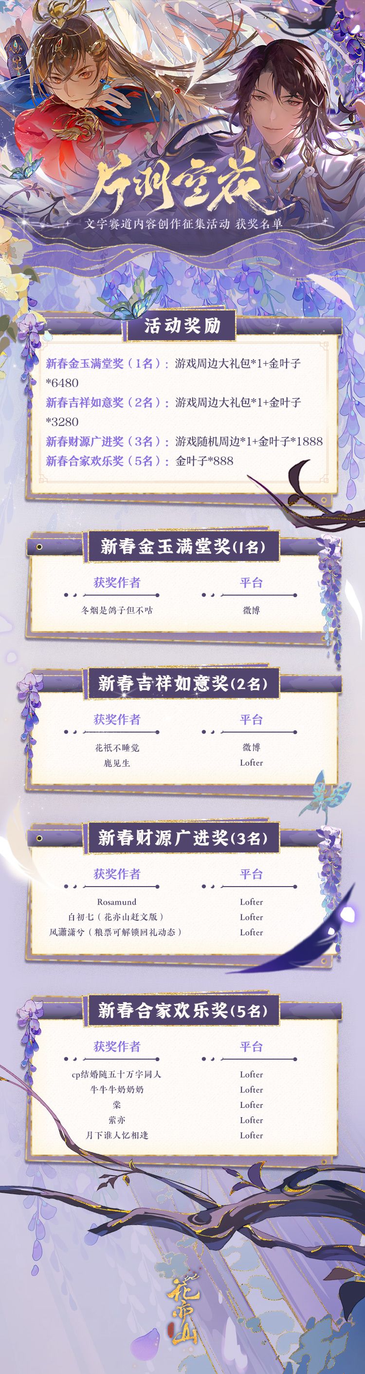 片羽空花│游戏内容创作活动获奖名单 2