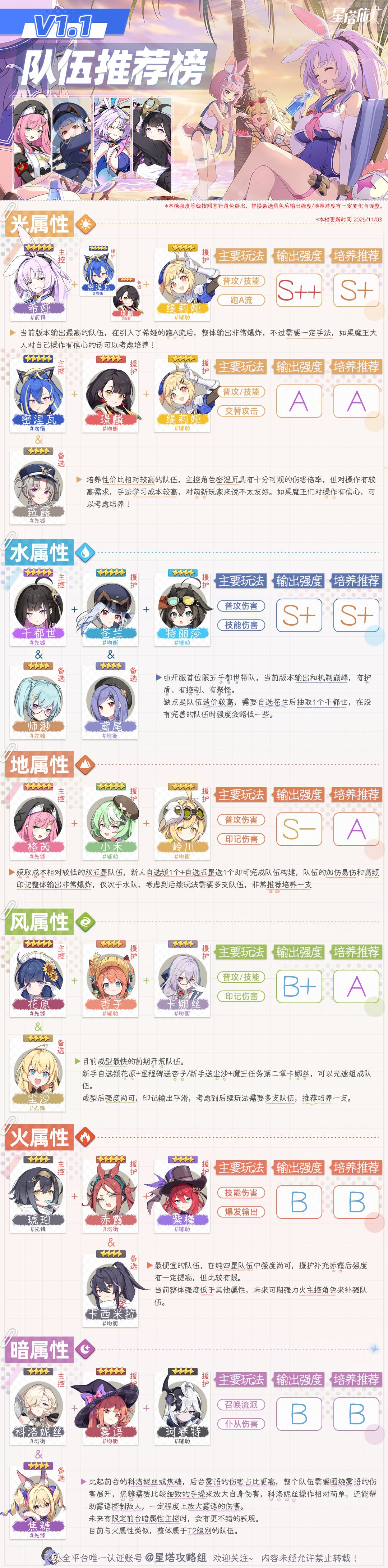 V1.1各属性配队思路丨希娅强度爆表！截图