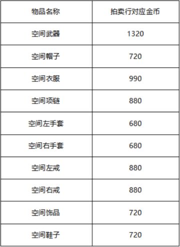 【超级银行】金秋十月财富绽放，2日累充返利200%！！空间装备开启限时兑换！！