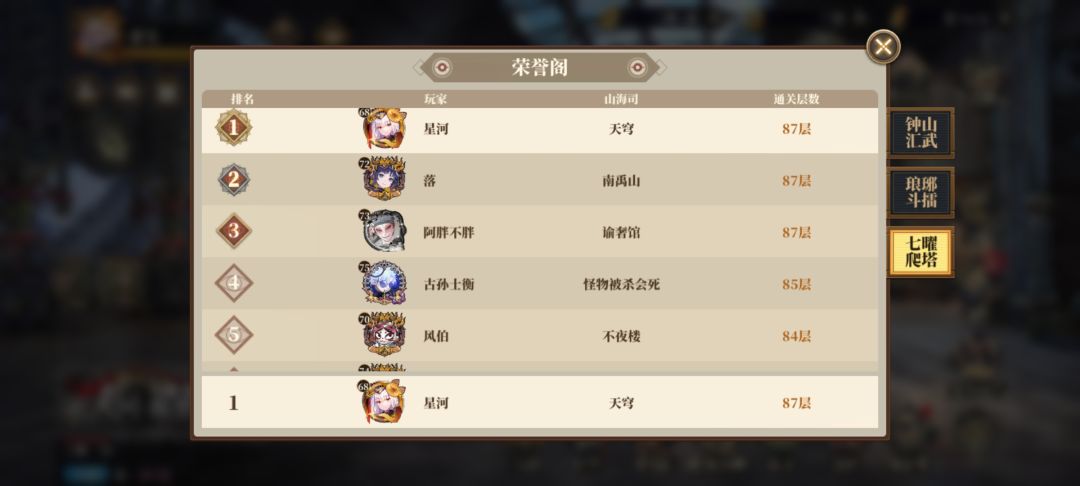 爬塔第一了,共工还是猛 1