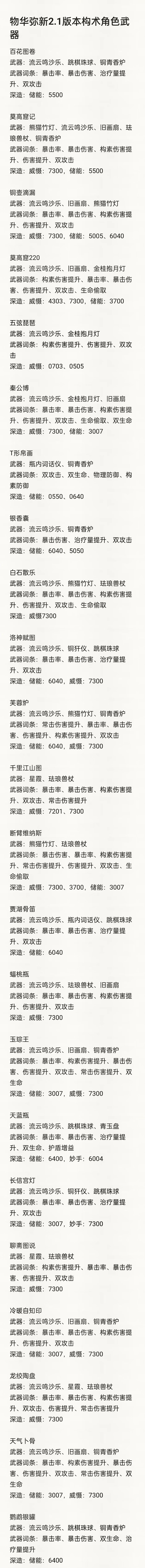 物华弥新2.1全角色武器、词条、深造攻略截图